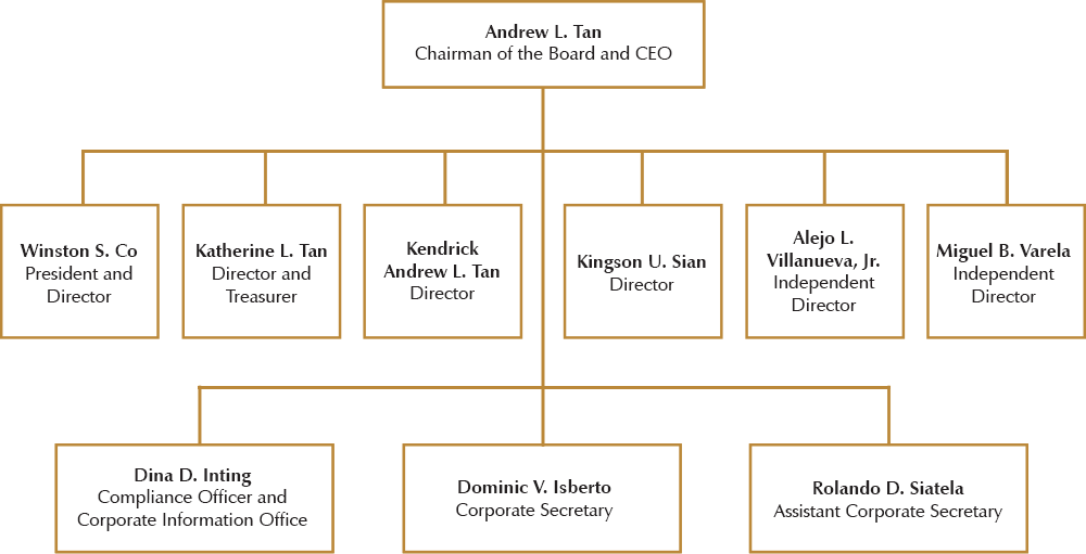 Beneficial Ownership of Emperador Inc.